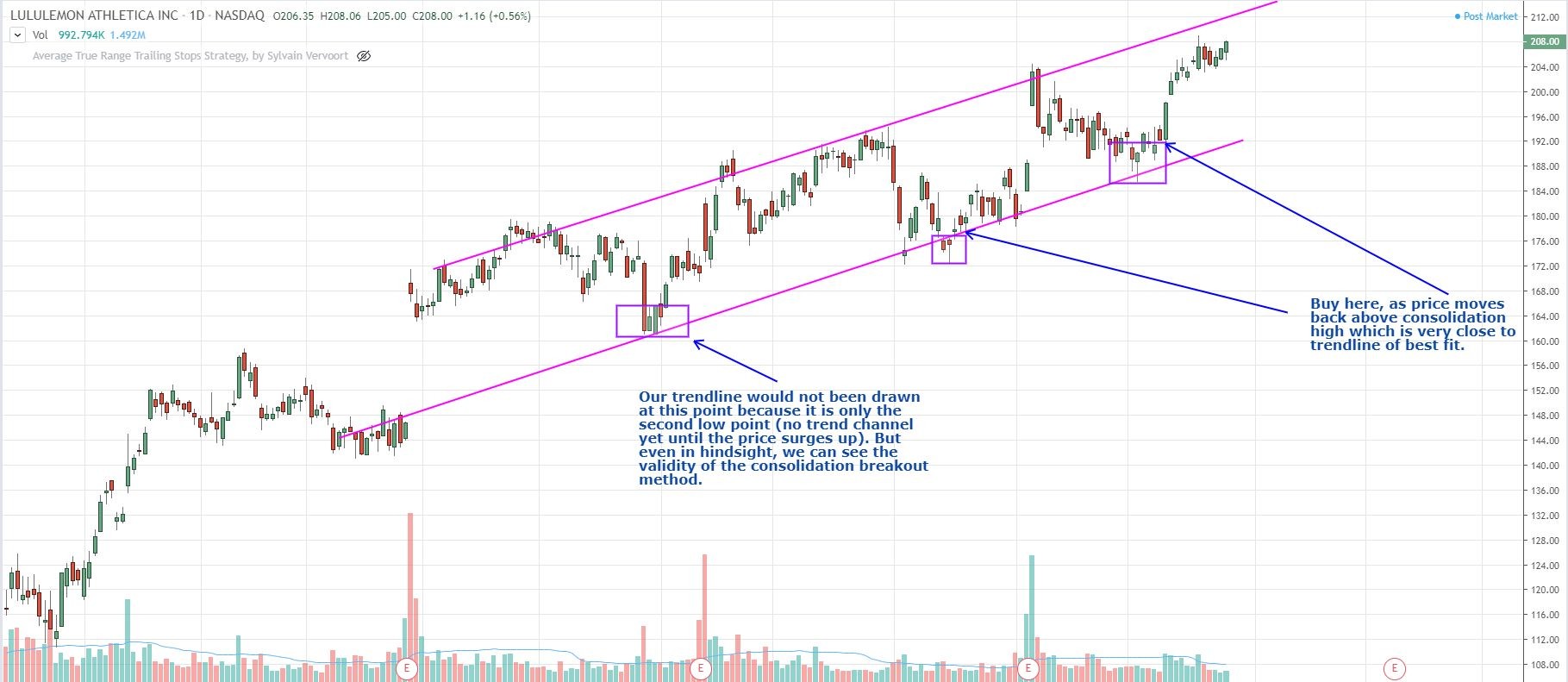 The Cup and Handle Swing Trading Strategy - Scanning, Entries, and Exits -  Trade That Swing