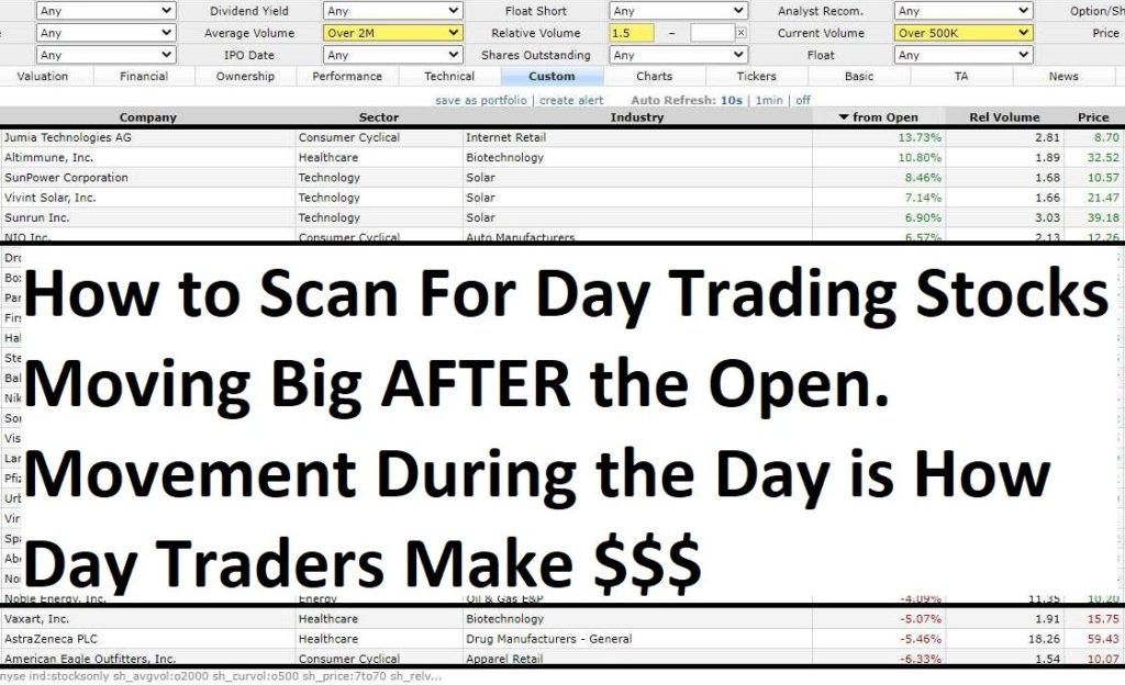 Day Trading Stocks Info Archives Trade That Swing