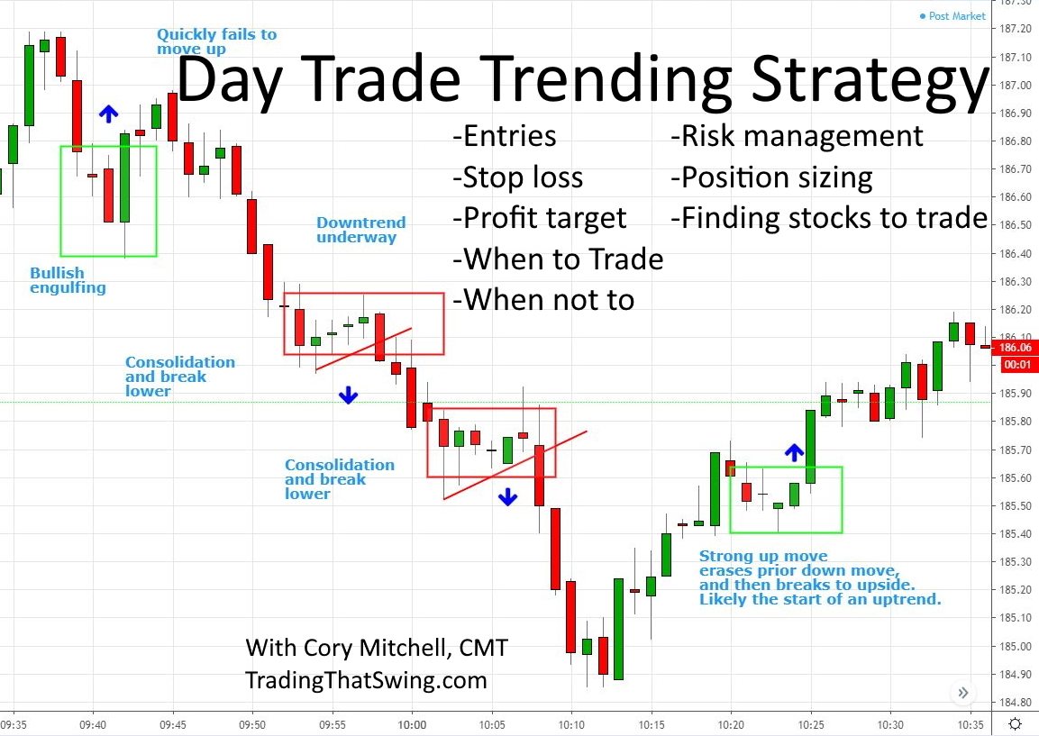 Best Day Trading Stocks 2024 - Anny Malina