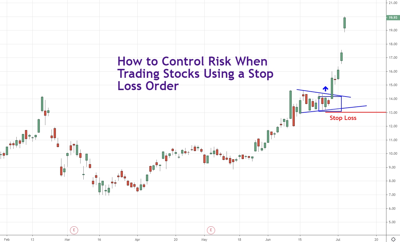 Trading control