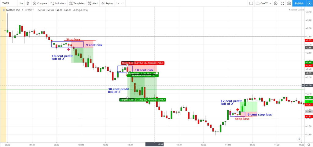 How to Day Trade Stocks on the 1-Minute Chart - Trend Strategy Entries ...