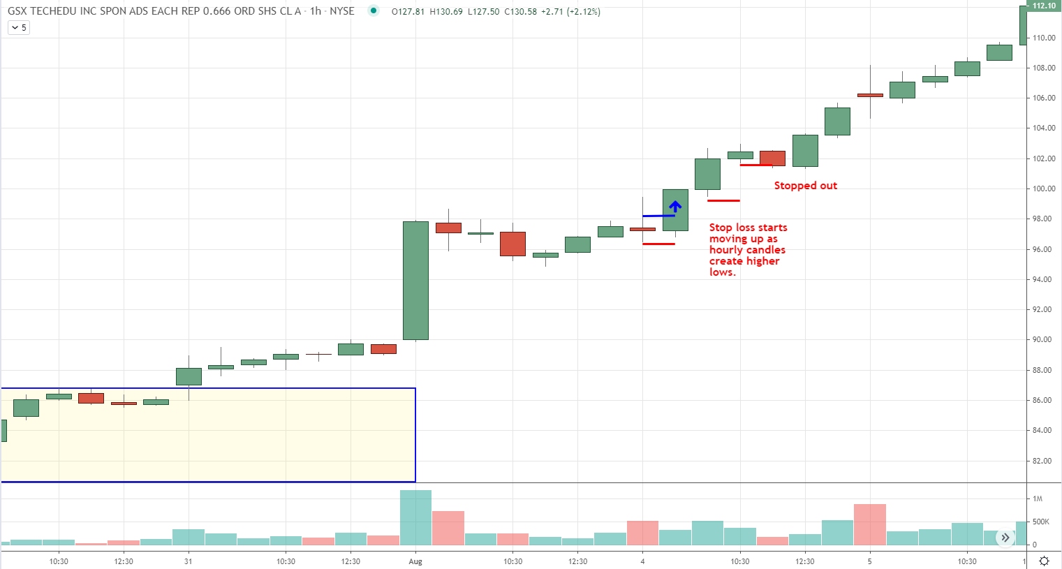 The Cup and Handle Swing Trading Strategy - Scanning, Entries, and Exits -  Trade That Swing