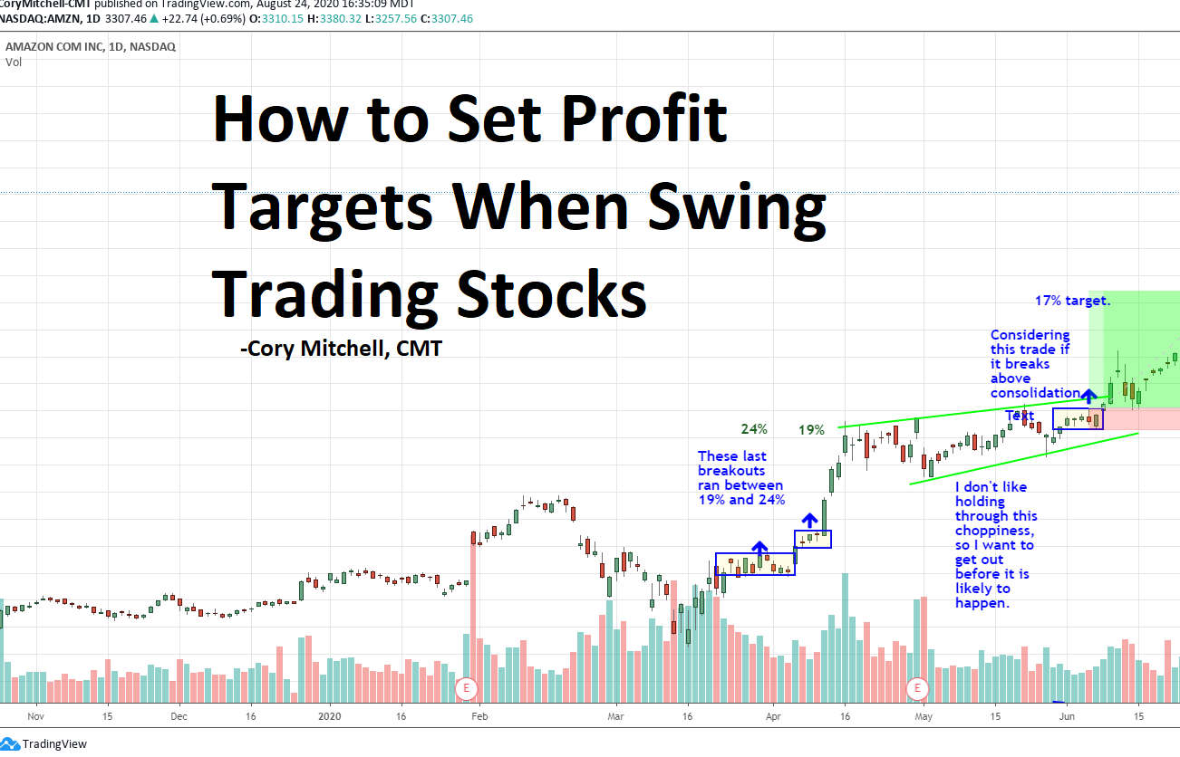How to Set Profit Targets When Swing Trading Stocks Trade That Swing