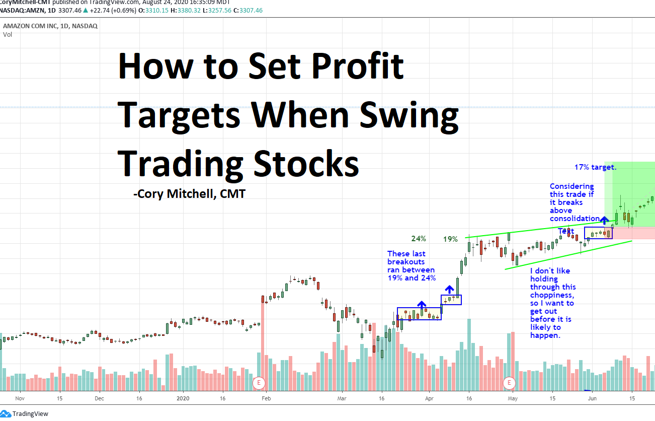 The Cup and Handle Swing Trading Strategy - Scanning, Entries, and Exits -  Trade That Swing