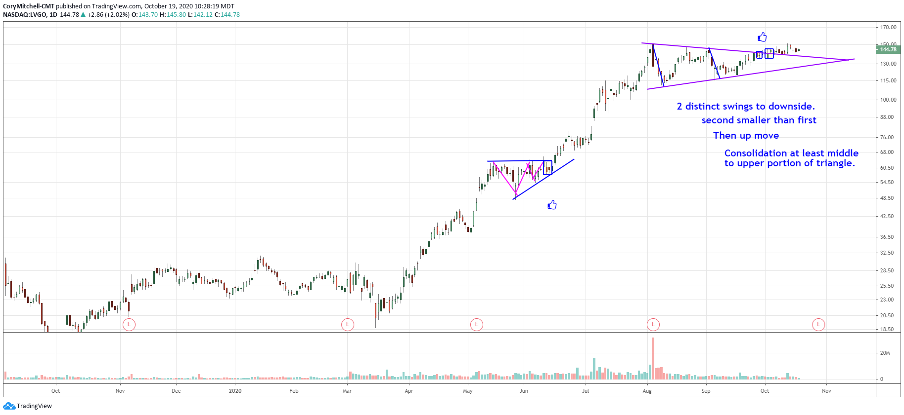 The Cup and Handle Swing Trading Strategy - Scanning, Entries, and Exits -  Trade That Swing