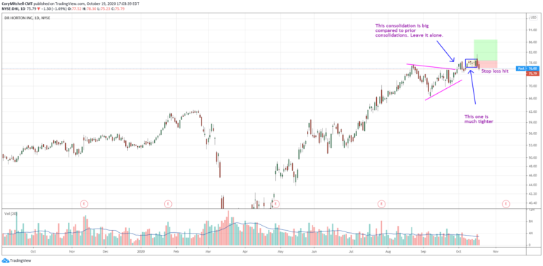 How I Swing Trade Triangle Patterns in Stocks (very specific criteria ...