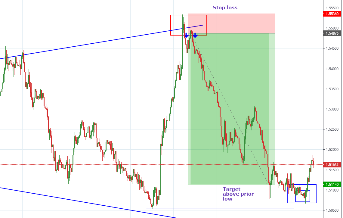 Risk to Reward Ratio Chart : Maximize Profit with Strategic Trading ...