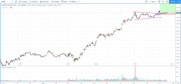 How I Swing Trade Triangle Patterns in Stocks (very specific criteria ...