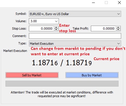 trade entry order for forex with stop loss and profit target