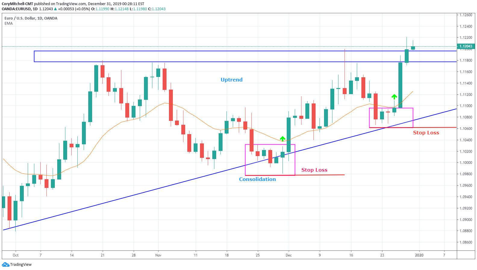 grid trading with stop loss