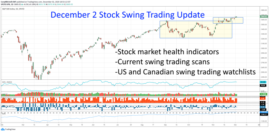 dec. 3 stock swing trading update and market health