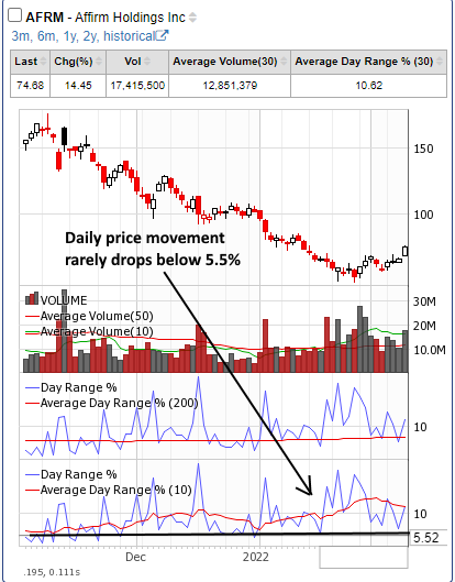 How To Find Day Trading Stocks That Are Consistent High Percentage ...