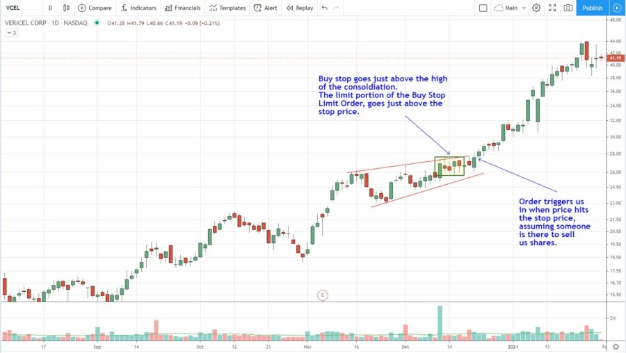 Stock Swing Trading Orders Types and How I Use Them - Trade That Swing