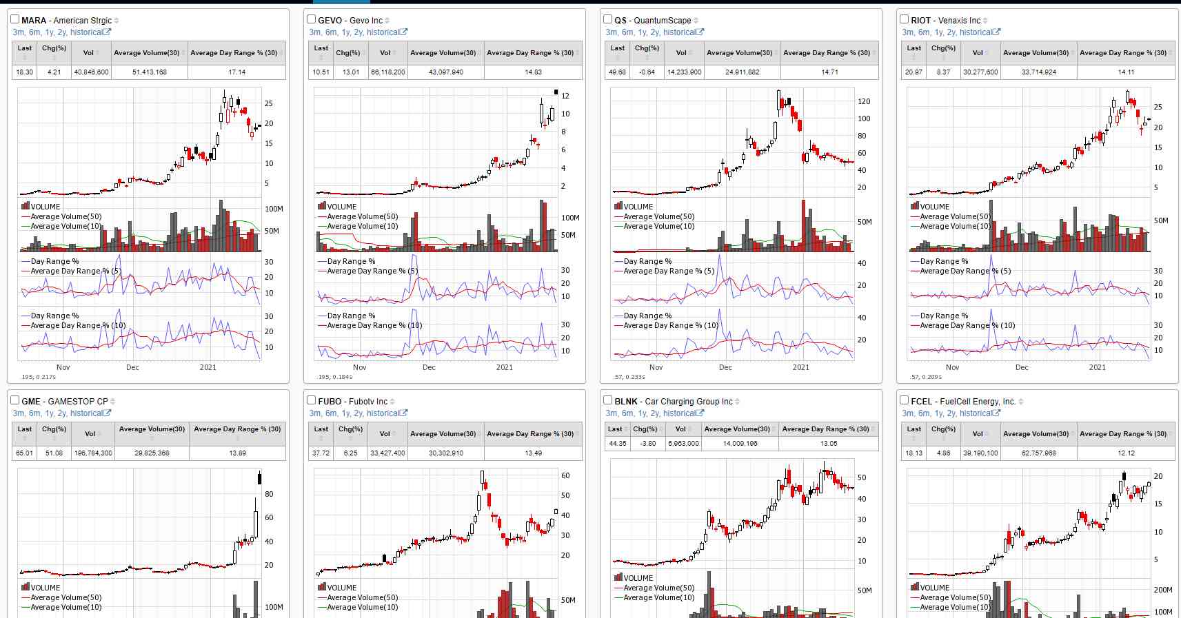 Most Volatile Stocks Day Trading