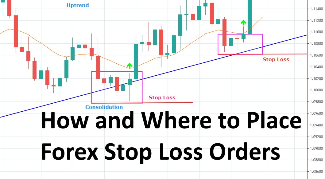 Understanding Stop-Loss in Forex Trading