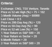 Scan criteria for Canadian swing trades June 30 2021