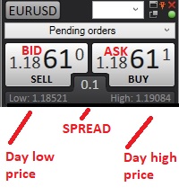 forex quote for EURUSD