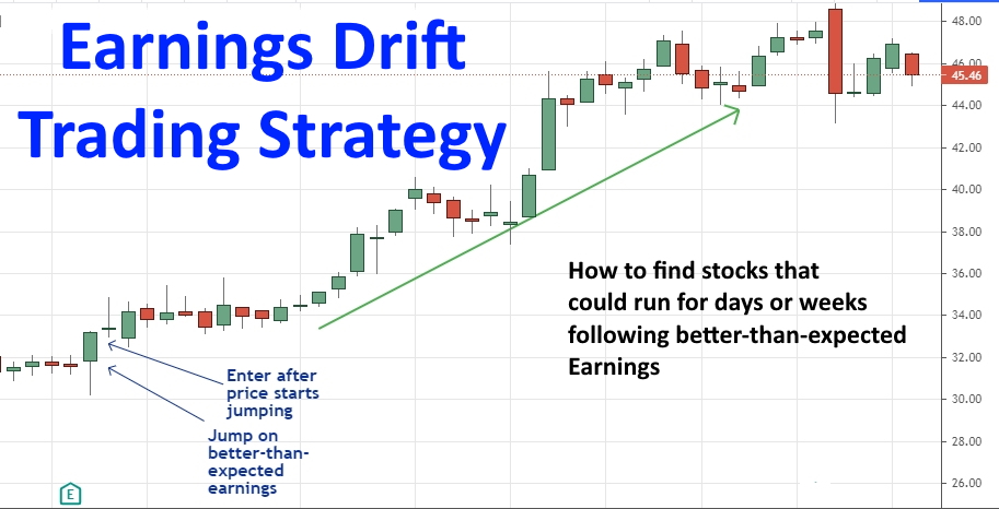 How To Swing Trade and Day Trade Earnings (Earnings Drift Stock ...