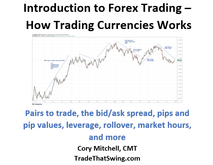 introduction to forex trading