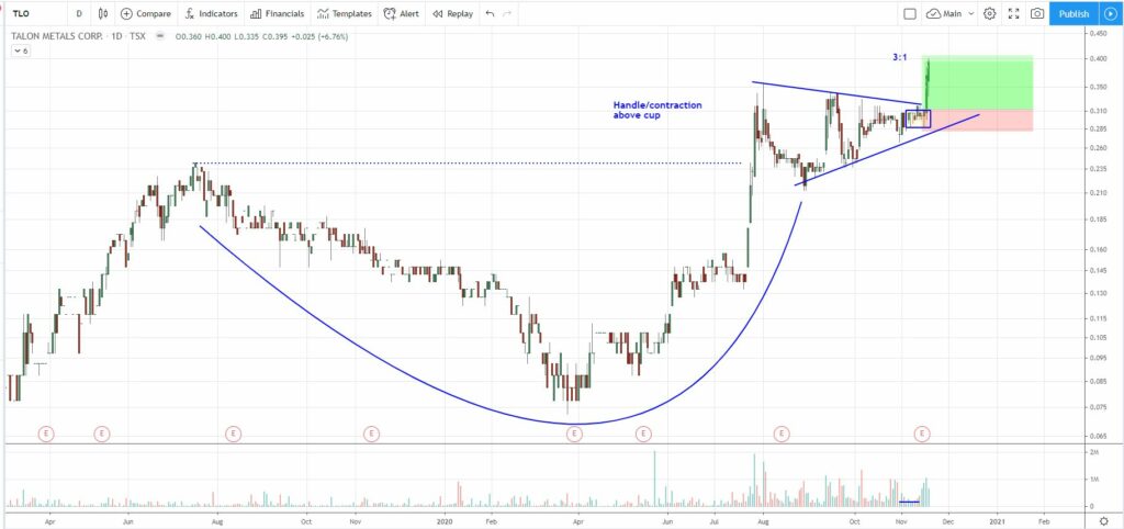 The Cup and Handle Swing Trading Strategy - Scanning, Entries, and