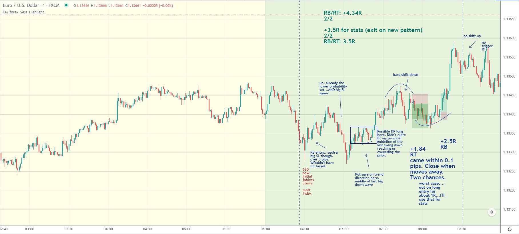 EURUSD day trading examples Nov. 18