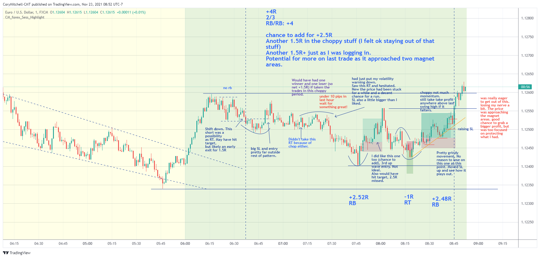 forex trades expressed as R
