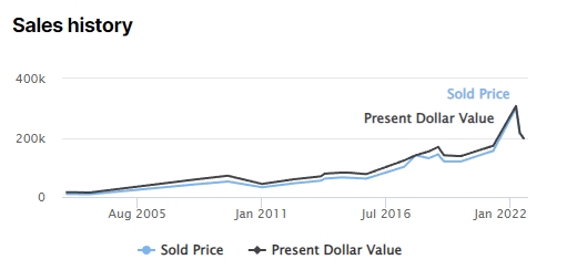amazing fantasy 15 price history