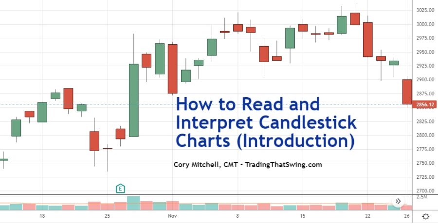 how to read and interpret candlestick charts