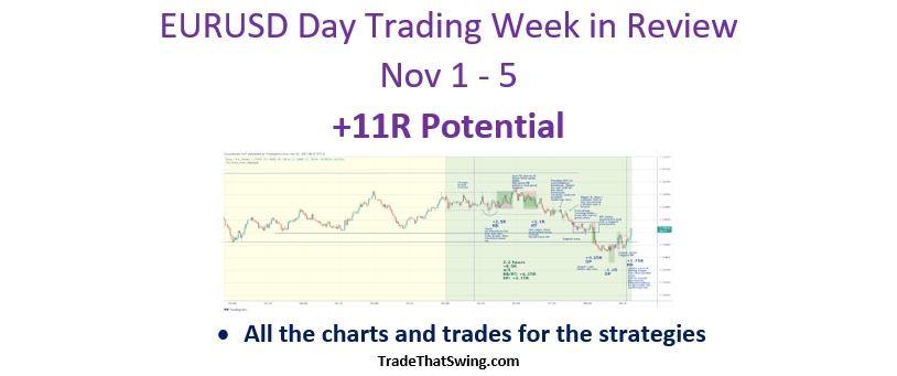 EURUSD day trading weekly review Nov 1 - 5