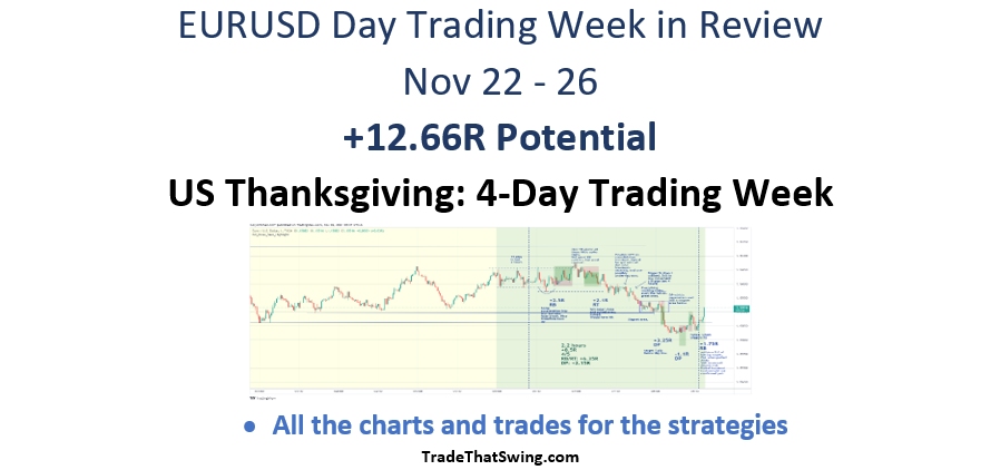 EURUSD day trading strategy results