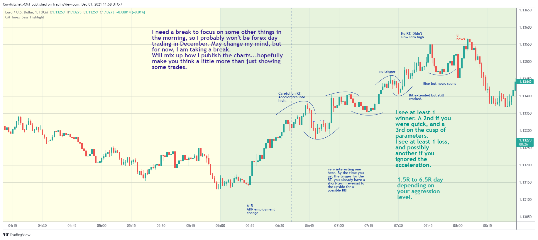 EURUSD day trading examples on 1-minute chart Dec. 1