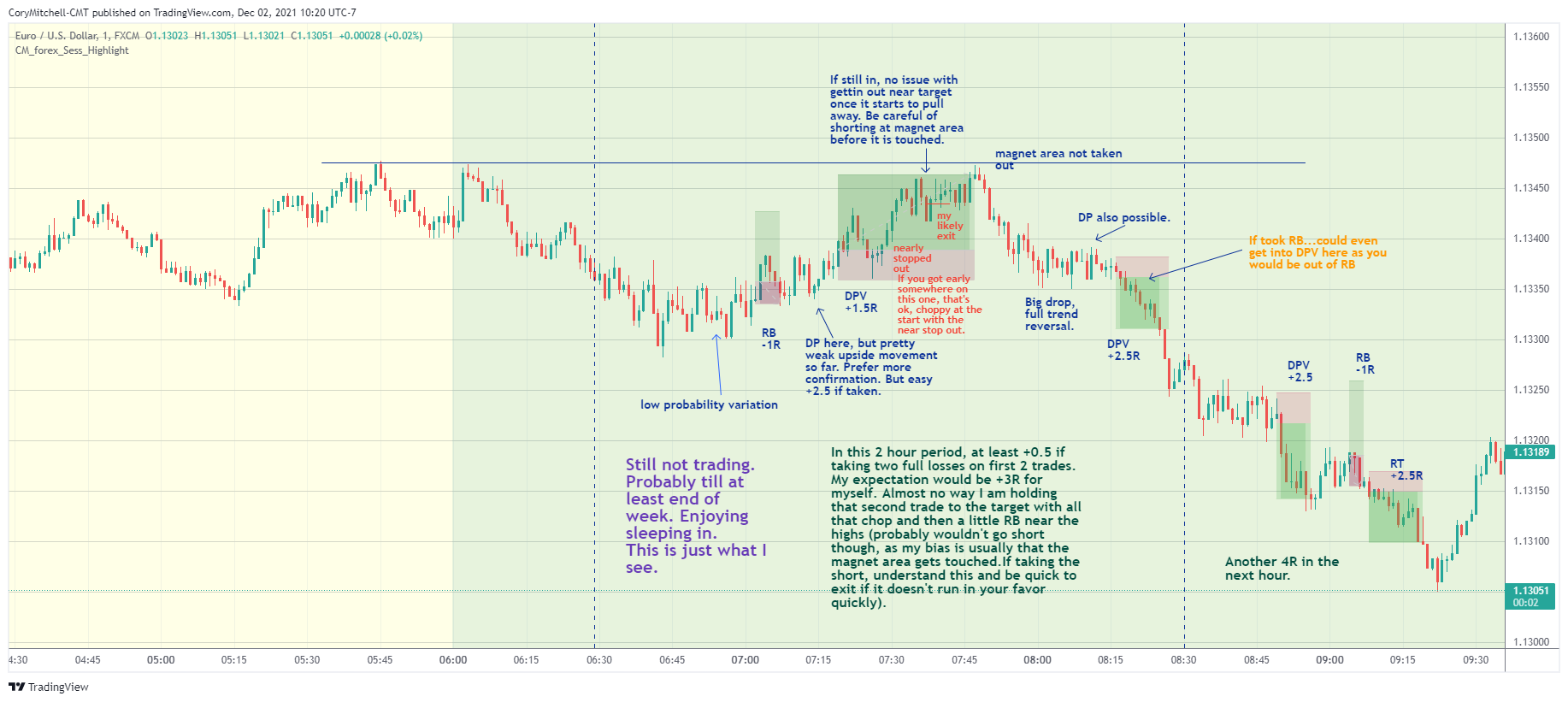 EURUSD day trading examples on 1-minute chart Dec. 2