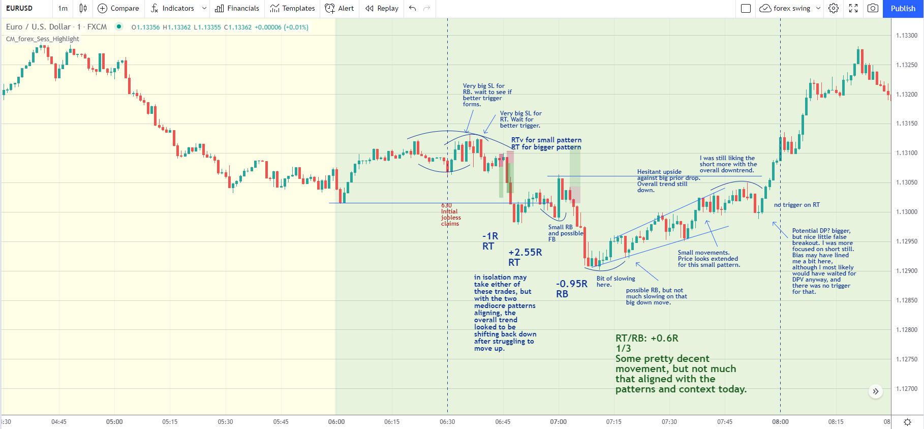 EURUSD day trading examples Dec. 23
