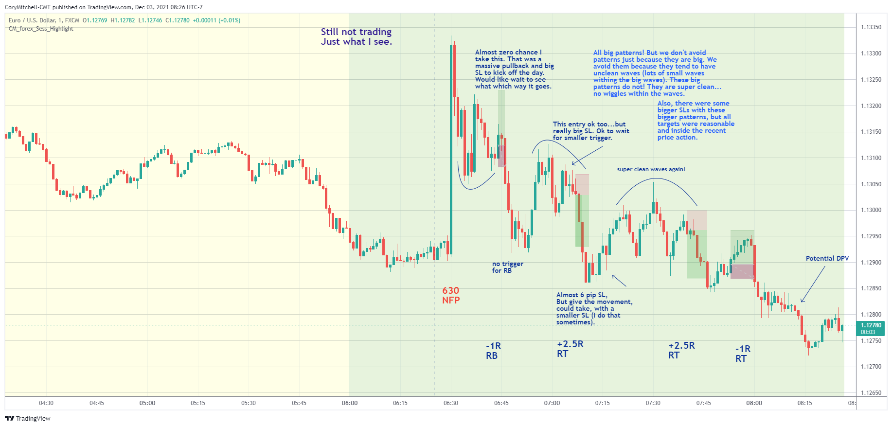 EURUSD day trading examples on 1-minute chart Dec. 3