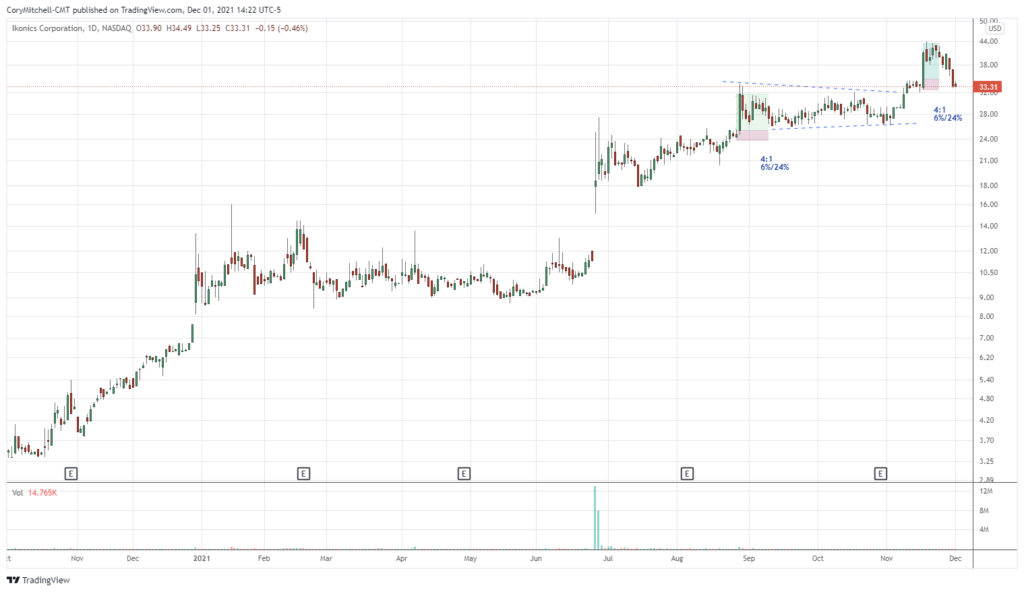 What "R" Means in Trading in Terms of Risk and Profit Trade That Swing