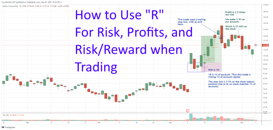 How to use R and R multiples in trading