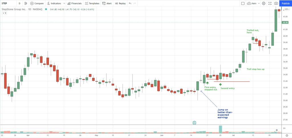 How To Swing Trade and Day Trade Earnings (Earnings Drift Stock ...