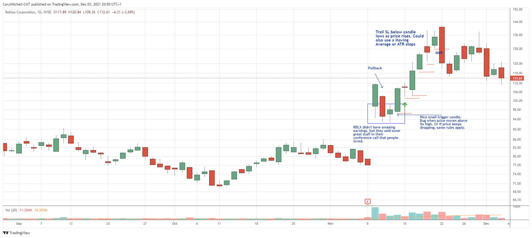 Page 3 Roblox Corporation Trade Ideas — NYSE:RBLX — TradingView