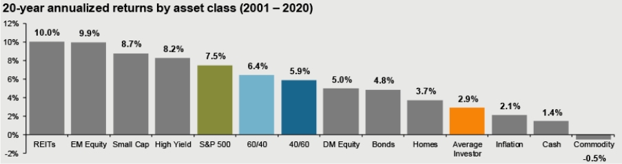 Trading the Stock Market – Why Most Traders Fail