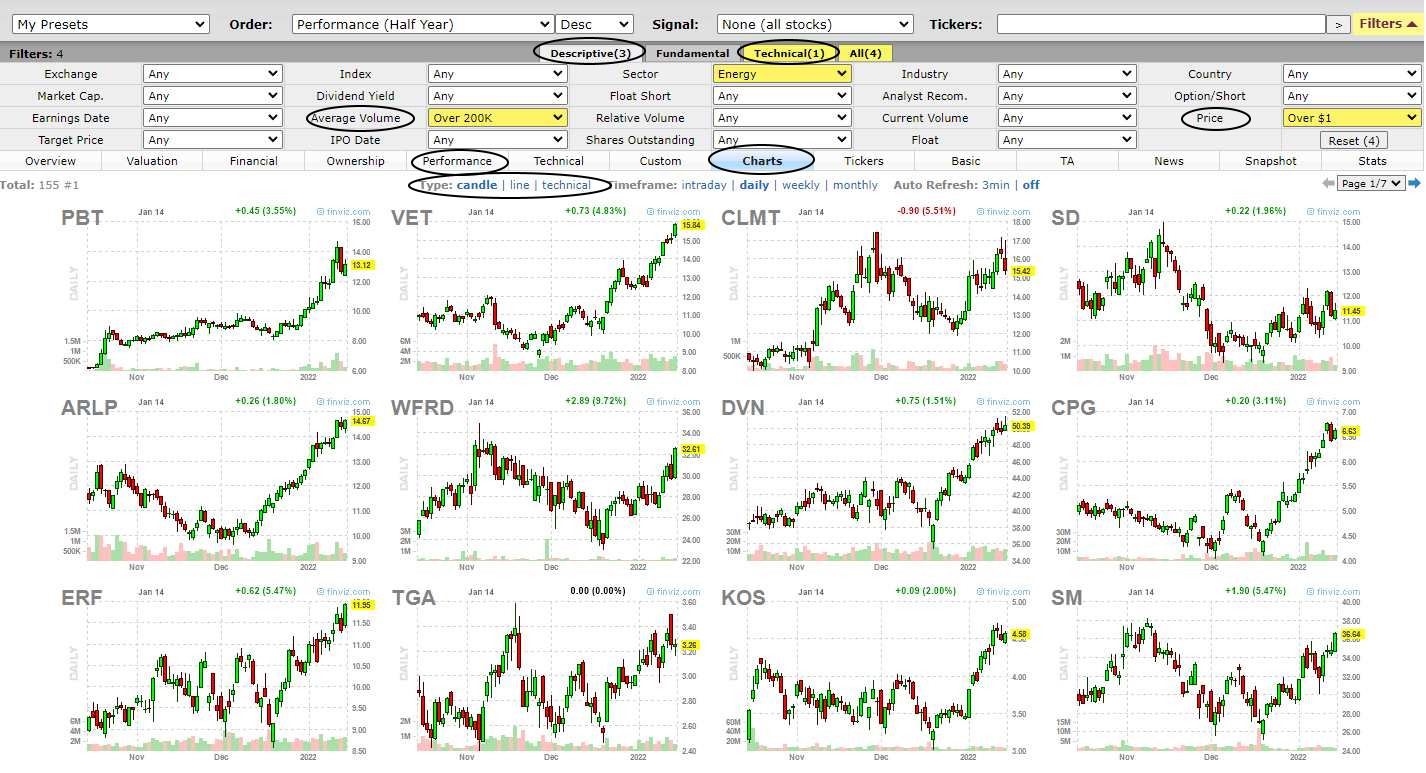 scanning for the strongest stocks in the strongest sectors using Finviz