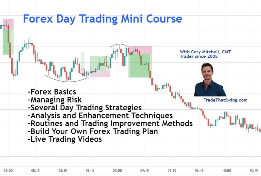 forex day trading mini course