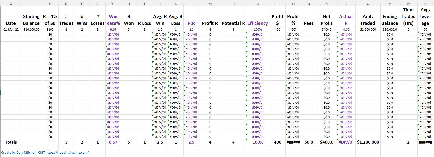 stock trading excel template