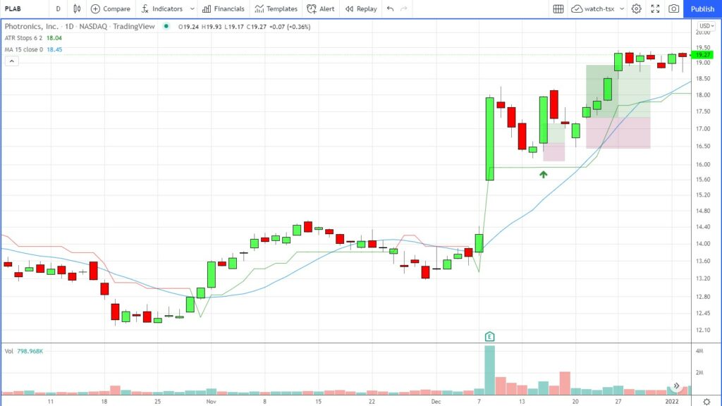 How To Swing Trade and Day Trade Earnings (Earnings Drift Stock ...