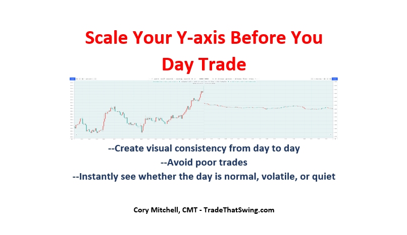 scale your day trading charts (y-axis)