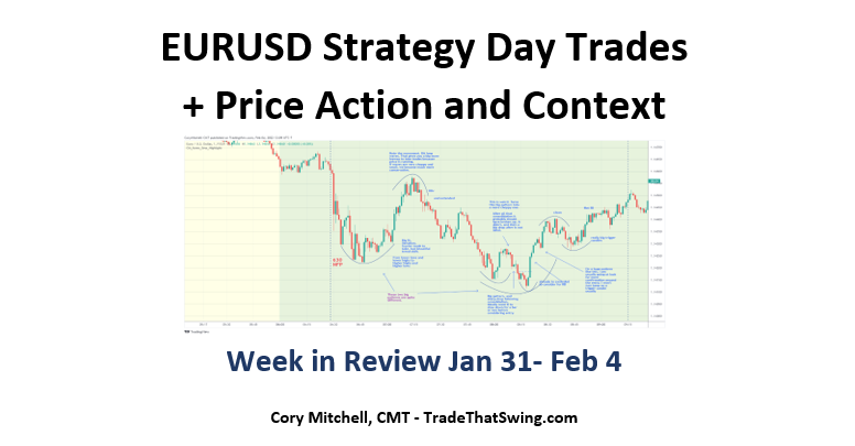 EURUSD week in review Jan 31 - Feb 4