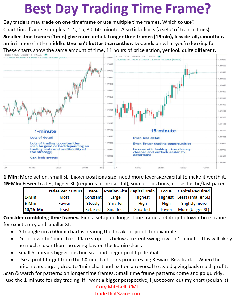 QQQ - Big Monthly Stock Chart, Technical Trend Analysis and Quote