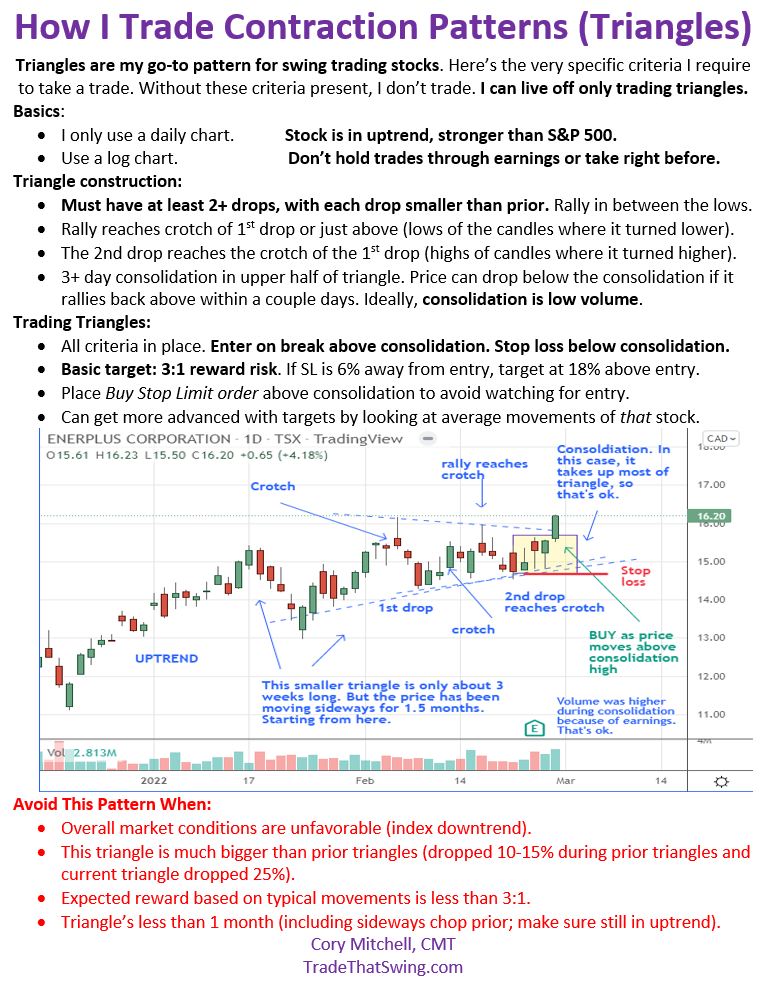 Cup And Handle Pattern: What Is It & How to Trade It - StocksToTrade