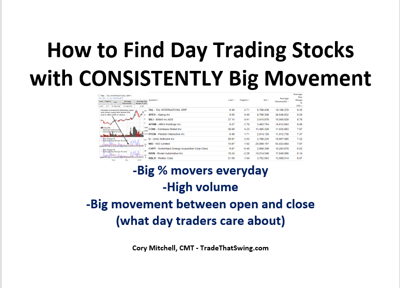 How to Find Day Trading Stocks With Consistently Big Movement