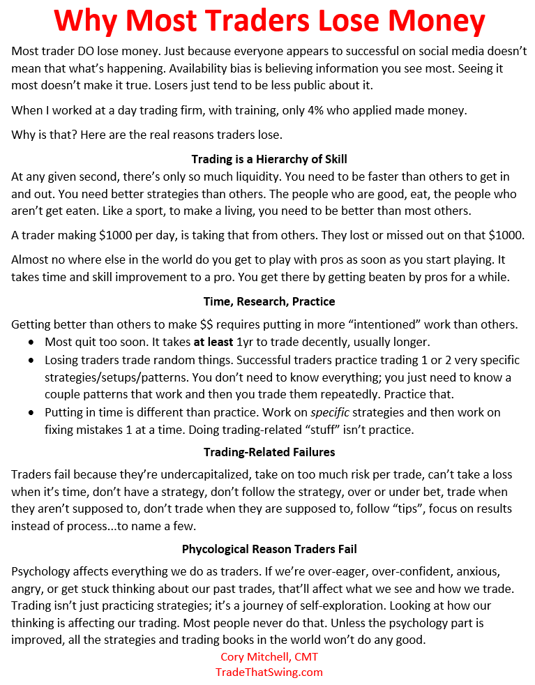 one-page summary on why most traders fail by Cory Mitchell, CMT - TradeThatSwing.com