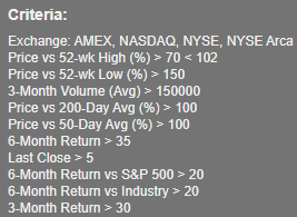 The Cup and Handle Swing Trading Strategy - Scanning, Entries, and Exits -  Trade That Swing